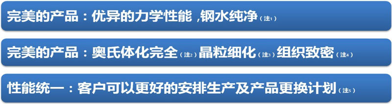 長城高品質高錳鋼耐磨襯板特性 長城高品質高錳鋼耐磨襯板特性
